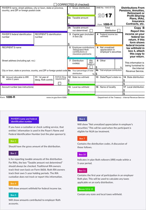 state distribution on 1099-r box 16|irs 1099 r distribution codes.